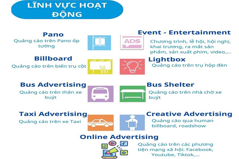Lĩnh Vực Hoạt Động